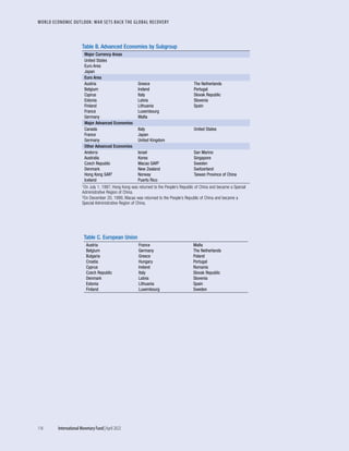 WORLD ECONOMIC OUTLOOK: WAR SETS BACK THE GLOBAL RECOVERY
116	 International Monetary Fund|April 2022
Table B. Advanced Economies by Subgroup
Major Currency Areas
United States
Euro Area
Japan
Euro Area
Austria Greece The Netherlands
Belgium Ireland Portugal
Cyprus Italy Slovak Republic
Estonia Latvia Slovenia
Finland Lithuania Spain
France Luxembourg
Germany Malta
Major Advanced Economies
Canada Italy United States
France Japan
Germany United Kingdom
Other Advanced Economies
Andorra Israel San Marino
Australia Korea Singapore
Czech Republic Macao SAR2 Sweden
Denmark New Zealand Switzerland
Hong Kong SAR1 Norway Taiwan Province of China
Iceland Puerto Rico
1On July 1, 1997, Hong Kong was returned to the People’s Republic of China and became a Special
Administrative Region of China.
2On December 20, 1999, Macao was returned to the People’s Republic of China and became a
Special Administrative Region of China.
Table C. European Union
Austria France Malta
Belgium Germany The Netherlands
Bulgaria Greece Poland
Croatia Hungary Portugal
Cyprus Ireland Romania
Czech Republic Italy Slovak Republic
Denmark Latvia Slovenia
Estonia Lithuania Spain
Finland Luxembourg Sweden
 
