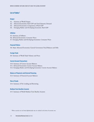 WORLD ECONOMIC OUTLOOK: WAR SETS BACK THE GLOBAL RECOVERY
136	 International Monetary Fund|April 2022
List of Tables1
Output
A1.	 Summary of World Output
A2.	 Advanced Economies: Real GDP and Total Domestic Demand
A3.	 Advanced Economies: Components of Real GDP
A4.	 Emerging Market and Developing Economies: Real GDP
Inflation
A5. Summary of Inflation
A6. Advanced Economies: Consumer Prices
A7. Emerging Market and Developing Economies: Consumer Prices
Financial Policies
A8. Major Advanced Economies: General Government Fiscal Balances and Debt
Foreign Trade
A9. Summary of World Trade Volumes and Prices
Current Account Transactions
A10. Summary of Current Account Balances
A11. Advanced Economies: Current Account Balance
A12. Emerging Market and Developing Economies: Current Account Balance
Balance of Payments and External Financing
A13. Summary of Financial Account Balances
Flow of Funds
A14. Summary of Net Lending and Borrowing
Medium-Term Baseline Scenario
A15. Summary of World Medium-Term Baseline Scenario
1 When countries are not listed alphabetically, they are ordered on the basis of economic size.
 