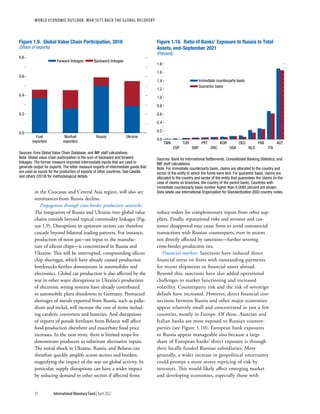 WORLD ECONOMIC OUTLOOK: War Sets Back the Global Recovery
10 International Monetary Fund | April 2022
in the Caucasus and Central Asia region, will also see
remittances from Russia decline.
Propagation through cross-border production networks:
The integration of Russia and Ukraine into global value
chains extends beyond typical commodity linkages (Fig-
ure 1.9). Disruptions in upstream sectors can therefore
cascade beyond bilateral trading partners. For instance,
production of neon gas—an input in the manufac-
ture of silicon chips—is concentrated in Russia and
Ukraine. This will be interrupted, compounding silicon
chip shortages, which have already caused production
bottlenecks further downstream in automobiles and
electronics. Global car production is also affected by the
war in other ways: disruptions to Ukraine’s production
of electronic wiring systems have already contributed
to automobile plant shutdowns in Germany. Protracted
shortages of metals exported from Russia, such as palla-
dium and nickel, will increase the cost of items includ-
ing catalytic converters and batteries. And disruptions
of exports of potash fertilizers from Belarus will affect
food production elsewhere and exacerbate food price
increases. In the near term, there is limited scope for
downstream producers to substitute alternative inputs.
The initial shock in Ukraine, Russia, and Belarus can
therefore quickly amplify across sectors and borders,
magnifying the impact of the war on global activity. In
particular, supply disruptions can have a wider impact
by reducing demand in other sectors if affected firms
reduce orders for complementary inputs from other sup-
pliers. Finally, reputational risks and investor and cus-
tomer disapproval may cause firms to avoid commercial
transactions with Russian counterparts, even in sectors
not directly affected by sanctions—further severing
cross-border production ties.
Financial markets: Sanctions have induced direct
financial stress on firms with outstanding payments
for recent shipments or financial assets abroad.
Beyond this, sanctions have also added operational
challenges to market functioning and increased
volatility. Counterparty risk and the risk of sovereign
default have increased. However, direct financial con-
nections between Russia and other major economies
appear relatively small and concentrated in just a few
countries, mostly in Europe. Of these, Austrian and
Italian banks are most exposed to Russian counter-
parties (see Figure 1.10). European bank exposures
to Russia appear manageable also because a large
share of European banks’ direct exposure is through
their locally funded Russian subsidiaries. More
generally, a wider increase in geopolitical uncertainty
could prompt a more severe repricing of risk by
investors. This would likely affect emerging market
and developing economies, especially those with
Forward linkages Backward linkages
Figure 1.9. Global Value Chain Participation, 2018
(Share of exports)
0.0
0.2
0.4
0.6
0.8
Sources: Eora Global Value Chain Database; and IMF staff calculations.
Note: Global value chain participation is the sum of backward and forward
linkages. The former measure imported intermediate inputs that are used to
generate output for exports. The latter measure exports of intermediate goods that
are used as inputs for the production of exports of other countries. See Casella
and others (2019) for methodological details.
Fuel
exporters
Nonfuel
exporters
Russia Ukraine
Immediate counterparty basis
Guarantor basis
Figure 1.10. Ratio of Banks’ Exposure to Russia to Total
Assets, end-September 2021
(Percent)
Sources: Bank for International Settlements, Consolidated Banking Statistics; and
IMF staff calculations.
Note: For immediate counterparty basis, claims are allocated to the country and
sector of the entity to which the funds were lent. For guarantor basis, claims are
allocated to the country and sector of the entity that guarantees the claims (in the
case of claims on branches, the country of the parent bank). Countries with
immediate counterparty basis number higher than 0.0085 percent are shown.
Data labels use International Organization for Standardization (ISO) country codes.
0.0
0.2
0.4
0.6
0.8
1.0
1.2
1.4
1.6
1.8
ESP GBR GRC USA NLD ITA
TWN TUR PRT KOR DEU FRA AUT
 