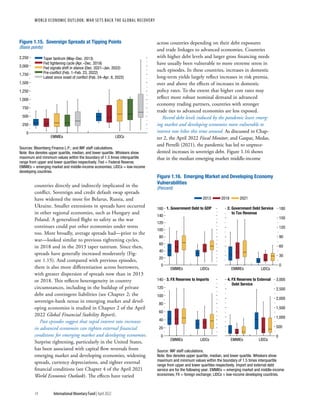 WORLD ECONOMIC OUTLOOK: War Sets Back the Global Recovery
14 International Monetary Fund | April 2022
countries directly and indirectly implicated in the
conflict. Sovereign and credit default swap spreads
have widened the most for Belarus, Russia, and
Ukraine. Smaller extensions in spreads have occurred
in other regional economies, such as Hungary and
Poland. A generalized flight to safety as the war
continues could put other economies under stress
too. More broadly, average spreads had—prior to the
war—looked similar to previous tightening cycles,
in 2018 and in the 2013 taper tantrum. Since then,
spreads have generally increased moderately (Fig-
ure 1.15). And compared with previous episodes,
there is also more differentiation across borrowers,
with greater dispersion of spreads now than in 2013
or 2018. This reflects heterogeneity in country
circumstances, including in the buildup of private
debt and contingent liabilities (see Chapter 2; the
sovereign-bank nexus in emerging market and devel-
oping economies is studied in Chapter 2 of the April
2022 Global Financial Stability Report).
Past episodes suggest that rapid interest rate increases
in advanced economies can tighten external financial
conditions for emerging market and developing economies.
Surprise tightening, particularly in the United States,
has been associated with capital flow reversals from
emerging market and developing economies, widening
spreads, currency depreciations, and tighter external
financial conditions (see Chapter 4 of the April 2021
World Economic Outlook). The effects have varied
across countries depending on their debt exposures
and trade linkages to advanced economies. Countries
with higher debt levels and larger gross financing needs
have usually been vulnerable to more extreme stress in
such episodes. In these countries, increases in domestic
long-term yields largely reflect increases in risk premia,
over and above the effects of increases in domestic
policy rates. To the extent that higher core rates may
reflect more robust nominal demand in advanced
economy trading partners, countries with stronger
trade ties to advanced economies are less exposed.
Record debt levels induced by the pandemic leave emerg-
ing market and developing economies more vulnerable to
interest rate hikes this time around. As discussed in Chap-
ter 2, the April 2022 Fiscal Monitor, and Gaspar, Medas,
and Perrelli (2021), the pandemic has led to unprece-
dented increases in sovereign debt. Figure 1.16 shows
that in the median emerging market middle-income
Taper tantrum (May–Dec. 2013)
Fed tightening cycle (Apr.–Dec. 2018)
Fed signals shift in stance (Dec. 2021–Jan. 2022)
Pre-conﬂict (Feb. 1–Feb. 23, 2022)
Latest since onset of conﬂict (Feb. 24–Apr. 8, 2022)
Sources: Bloomberg Finance L.P.; and IMF staff calculations.
Note: Box denotes upper quartile, median, and lower quartile. Whiskers show
maximum and minimum values within the boundary of 1.5 times interquartile
range from upper and lower quartiles respectively. Fed = Federal Reserve;
EMMIEs = emerging market and middle-income economies; LIDCs = low-income
developing countries.
0
250
500
750
1,000
1,250
1,500
1,750
2,000
2,250
EMMIEs LIDCs
Figure 1.15. Sovereign Spreads at Tipping Points
(Basis points)
2013 2018 2021
Source: IMF staff calculations.
Note: Box denotes upper quartile, median, and lower quartile. Whiskers show
maximum and minimum values within the boundary of 1.5 times interquartile
range from upper and lower quartiles respectively. Import and external debt
service are for the following year. EMMIEs = emerging market and middle-income
economies; FX = foreign exchange; LIDCs = low-income developing countries.
0
20
40
60
80
100
120
140
160
EMMIEs LIDCs
0
30
60
90
120
150
180
EMMIEs LIDCs
0
20
40
60
80
100
120
140
EMMIEs LIDCs
0
500
1,000
1,500
2,000
2,500
3,000
EMMIEs LIDCs
1. Government Debt to GDP 2. Government Debt Service
to Tax Revenue
3. FX Reserves to Imports 4. FX Reserves to External
Debt Service
Figure 1.16. Emerging Market and Developing Economy
Vulnerabilities
(Percent)
 