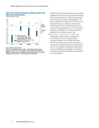 WORLD ECONOMIC OUTLOOK: War Sets Back the Global Recovery
24 International Monetary Fund | April 2022
COVID-19 and from other diseases, such as malaria
and tuberculosis. In this context, up-front financing
from international donors is still an urgent priority.
And closing the $23.4 billion funding gap for the
Access to COVID-19 Tools (ACT) Accelerator is an
important first step. In addition, enhanced coor-
dination between finance and health ministries is
essential to increasing resilience—in the face both of
potential new SARS-CoV-2 variants and of future
pandemics that could pose systemic risk.
•
• Cooperation on taxation and cross-border trade:
Policymakers should continue to cooperate on
cross-border tax matters to support revenue
and equity (Chapter 2 of the April 2022 Fiscal
Monitor) and avoid export controls and barriers to
cross-border trade that will exacerbate supply disrup-
tions. In a more difficult multilateral environment,
countries should also avoid adding to the long list
of existing trade disputes that further imperil global
economic prospects.
Business as usual
Country pledges after COP21
Country pledges after COP26
Illustrative scenarios with 1.5 and 2
degrees Celsius warming
Figure 1.24. Changes in Emissions in 2030 versus 2021 under
NDCs and Warming Scenarios
(Percent change a year)
–80
–70
–60
–50
–40
–30
–20
–10
10
20
30
0
Ambition
gap
Stated
ambition
World
LIDCs EMMIEs
AEs
Source: Black and others (2021).
Note: AEs = advanced economies; COP26 = United Nations Climate Change
Conference 2021; COP21 = United Nations Climate Change Conference 2015;
EMMIEs = emerging market and middle-income economies; LIDCs = low-income
developing countries; NDCs = nationally determined contributions.
 