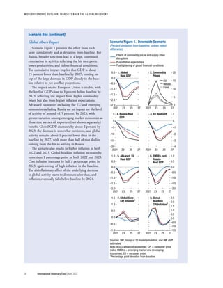 WORLD ECONOMIC OUTLOOK: War Sets Back the Global Recovery
26 International Monetary Fund | April 2022
Global Macro Impact
Scenario Figure 1 presents the effect from each
layer cumulatively and as deviation from baseline. For
Russia, broader sanctions lead to a large, continued
contraction in activity, reflecting the hit to exports,
lower productivity, and tighter financial conditions.
The cumulative impact implies that GDP is about
15 percent lower than baseline by 2027, coming on
top of the large decrease in GDP already in the base-
line relative to pre-conflict projections.
The impact on the European Union is sizable, with
the level of GDP close to 3 percent below baseline by
2023, reflecting the impact from higher commodity
prices but also from higher inflation expectations.
Advanced economies excluding the EU and emerging
economies excluding Russia see an impact on the level
of activity of around –1.5 percent, by 2023, with
greater variation among emerging market economies as
those that are net oil exporters (not shown separately)
benefit. Global GDP decreases by about 2 percent by
2023; the decrease is somewhat persistent, and global
activity remains about 1 percent lower than in the
baseline by 2027, with more than half of that decline
coming from the hit to activity in Russia.
The scenario also results in higher inflation in both
2022 and 2023. Global headline inflation increases by
more than 1 percentage point in both 2022 and 2023.
Core inflation increases by half a percentage point in
2023, again on top of high inflation in the baseline.
The disinflationary effect of the underlying decrease
in global activity starts to dominate after that, and
inflation eventually falls below baseline by 2024.
Effects of commodity prices and supply chain
disruptions
Plus inﬂation expectations
Plus tightening of global ﬁnancial conditions
Oil
Metals
Food
Scenario Figure 1. Downside Scenario
(Percent deviation from baseline, unless noted
otherwise)
–2.5
–2.0
–1.5
–1.0
–0.5
0.0
0.5 1. Global
Real GDP
2. Commodity
Prices
0
5
10
15
20
2021 23 25 27
2021 23 25 27
3. Russia Real
GDP
4. EU Real GDP
–20
–15
–10
–5
0
5
–4
–3
–2
–1
0
1
2021 23 25 27 2021 23 25 27
5. AEs excl. EU
Real GDP
6. EMDEs excl.
Russia
Real GDP
–2.0
–1.5
–1.0
–0.5
0.0
0.5
1.0
–2.0
–1.5
–1.0
–0.5
0.0
0.5
1.0
2021 23 25 27 2021 23 25 27
7. Global Core
CPI Inﬂation1
8. Global
Headline
CPI Inﬂation1
–1.0
–0.5
0.0
0.5
1.0
1.5
–1.5
–1.0
–0.5
0.0
0.5
1.0
1.5
2.0
2.5
2021 23 25 27 2021 23 25 27
Sources: IMF, Group of 20 model simulation; and IMF staff
estimates.
Note: AEs = advanced economies; CPI = consumer price
index; EMDEs = emerging market and developing
economies; EU = european union.
1
Percentage point deviation from baseline.
Scenario Box (continued)
 