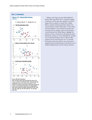 WORLD ECONOMIC OUTLOOK: War Sets Back the Global Recovery
30 International Monetary Fund | April 2022
Taking a more long-term view holds additional
lessons. Borio and others (2017), using data ranging
as far back as 1870, argue that changes in monetary
regimes have an impact on neutral rates. Grigoli,
Platzer, and Tietz (forthcoming) find evidence that
structural shifts in policy frameworks, as well as finan-
cial intermediation, can be relevant for neutral rates
of interest. Recent strategy reviews by the European
Central Bank and the Federal Reserve highlight the
relevance of these conclusions by showing how policy
frameworks continue to evolve. Relatedly, the terminal
size of central bank balance sheets could also affect
prospects for the neutral interest rate. To conclude,
forecasting neutral rates calls for extra caution given
ongoing structural transformation involving the rise of
shadow banking, fintech, and the climate transition.
Average 1980–84 Average 2014–19
Figure 1.2.2. Neutral Rate Factors
(Percent)
1. Old-Age Dependency Ratio
–1
0
1
2
3
4
5
10 20 30 40 50
2. Share of Income Held by Top 1 Percent
–1
0
1
2
3
4
5
6
7
0 5 10 15 20
3. Total Factor Productivity Growth
–1.0 –0.5 0.0 0.5 1.0 1.5 2.0
–1
0
1
2
3
4
5
Source: IMF staff calculations.
Note: The title of each panel represents the units on the
x-axis, in percent. For example, panel 1 shows the old-age
dependency ratio on the x-axis in the range of 10–50
percent. The y-axis for each panel is the neutral interest rate.
In terms of International Organization for Standardization
(ISO) country codes, the sample comprises AUS, BEL, CAN,
CHE, DEU, DNK, ESP, FIN, FRA, GBR, IRL, ITA, JPN, NLD,
NOR, USA.
Box 1.2 (continued)
 