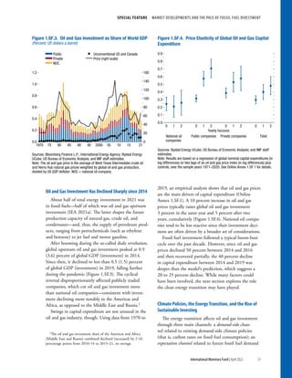 33
International Monetary Fund | April 2022
Special Feature  Market Developments and the Pace of Fossil Fuel Divestment
Oil and Gas Investment Has Declined Sharply since 2014
About half of total energy investment in 2021 was
in fossil fuels—half of which was oil and gas upstream
investment (IEA 2021a). The latter shapes the future
production capacity of natural gas, crude oil, and
condensates—and, thus, the supply of petroleum prod-
ucts, ranging from petrochemicals (such as ethylene
and benzene) to jet fuel and motor gasoline.
After booming during the so-called shale revolution,
global upstream oil and gas investment peaked at 0.9
(3.6) percent of global GDP (investment) in 2014.
Since then, it declined to less than 0.5 (1.5) percent
of global GDP (investment) in 2019, falling further
during the pandemic (Figure 1.SF.3). The cyclical
reversal disproportionately affected publicly traded
companies, which cut oil and gas investment more
than national oil companies—consistent with invest-
ment declining more notably in the Americas and
Africa, as opposed to the Middle East and Russia.2
Swings in capital expenditure are not unusual in the
oil and gas industry, though. Using data from 1970 to
2The oil and gas investment share of the Americas and Africa
(Middle East and Russia) combined declined (increased) by 2 (4)
percentage points from 2010–14 to 2015–21, on average.
2019, an empirical analysis shows that oil and gas prices
are the main drivers of capital expenditure (Online
Annex 1.SF.1). A 10 percent increase in oil and gas
prices typically raises global oil and gas investment
3 percent in the same year and 5 percent after two
years, cumulatively (Figure 1.SF.4). National oil compa-
nies tend to be less reactive since their investment deci-
sions are often driven by a broader set of considerations.
Fossil fuel investment followed a typical boom-bust
cycle over the past decade. However, since oil and gas
prices declined 50 percent between 2014 and 2016
and then recovered partially, the 40 percent decline
in capital expenditure between 2014 and 2019 was
deeper than the model’s prediction, which suggests a
20 to 25 percent decline. While many factors could
have been involved, the next section explores the role
the clean energy transition may have played.
Climate Policies, the Energy Transition, and the Rise of
Sustainable Investing
The energy transition affects oil and gas investment
through three main channels: a demand-side chan-
nel related to existing demand-side climate policies
(that is, carbon taxes on fossil fuel consumption); an
expectation channel related to future fossil fuel demand
Unconventional US and Canada
Price (right scale)
Public
Private
NOC
Figure 1.SF.3. Oil and Gas Investment as Share of World GDP
(Percent; US dollars a barrel)
0.0
0.2
0.4
0.6
0.8
1.0
1.2
0
20
40
60
80
100
120
140
160
1970 75 80 85 90 95 2000 05 10 15 21
Sources: Bloomberg Finance L.P.; International Energy Agency; Rystad Energy
UCube; US Bureau of Economic Analysis; and IMF staff estimates.
Note: The oil and gas price is the average of West Texas Intermediate crude oil
and Henry Hub natural gas prices weighted by global oil and gas production,
divided by US GDP deﬂator. NOC = national oil company.
Figure 1.SF.4. Price Elasticity of Global Oil and Gas Capital
Expenditure
0.0
0.1
0.2
0.3
0.4
0.5
0.6
0.7
0.8
0.9
0 1 2
0 1 2
0 1 2
0 1 2
National oil
companies
Public companies Private companies
Yearly horizons
Total
Sources: Rystad Energy UCube; US Bureau of Economic Analysis; and IMF staff
estimates.
Note: Results are based on a regression of global nominal capital expenditures (in
log differences) on two lags of an oil and gas price index (in log differences) plus
controls, over the sample years 1971–2020. See Online Annex 1.SF.1 for details.
 