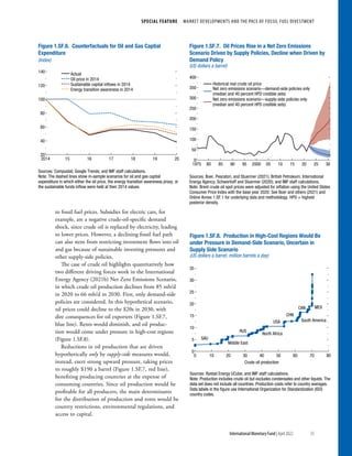 35
International Monetary Fund | April 2022
Special Feature  Market Developments and the Pace of Fossil Fuel Divestment
to fossil fuel prices. Subsidies for electric cars, for
­
example, are a negative crude-oil-specific demand
shock, since crude oil is replaced by electricity, leading
to lower prices. However, a declining fossil fuel path
can also stem from restricting investment flows into oil
and gas because of sustainable investing pressures and
other supply-side policies.
The case of crude oil highlights quantitatively how
two different driving forces work in the International
Energy Agency (2021b) Net Zero Emissions Scenario,
in which crude oil production declines from 85 mb/d
in 2020 to 66 mb/d in 2030. First, only demand-side
policies are considered. In this hypothetical scenario,
oil prices could decline to the $20s in 2030, with
dire consequences for oil exporters (Figure 1.SF.7,
blue line). Rents would diminish, and oil produc-
tion would come under pressure in high-cost regions
(Figure 1.SF.8).
Reductions in oil production that are driven
hypothetically only by supply-side measures would,
instead, exert strong upward pressure, taking prices
to roughly $190 a barrel (Figure 1.SF.7, red line),
benefiting producing countries at the expense of
consuming countries. Since oil production would be
profitable for all producers, the main determinants
for the distribution of production and rents would be
country restrictions, environmental regulations, and
access to capital.
Actual
Oil price in 2014
Sustainable capital inﬂows in 2014
Energy transition awareness in 2014
Figure 1.SF.6. Counterfactuals for Oil and Gas Captial
Expenditure
(Index)
20
40
60
80
100
120
140
2014 15 16 17 18 19 20
Sources: Compustat; Google Trends; and IMF staff calculations.
Note: The dashed lines show in-sample scenarios for oil and gas captial
expenditure in which either the oil price, the energy transition awareness proxy, or
the sustainable funds inﬂow were held at their 2014 values.
1975 80 85 90 95 2000 05 10 15 20 25 30
Historical real crude oil price
Net zero emissions scenario—demand-side policies only
(median and 40 percent HPD credible sets)
Net zero emissions scenario—supply-side policies only
(median and 40 percent HPD credible sets)
50
100
150
200
250
300
350
400
0
Sources: Boer, Pescatori, and Stuermer (2021); British Petroleum; International
Energy Agency; Schwerhoff and Stuermer (2020); and IMF staff calculations.
Note: Brent crude oil spot prices were adjusted for inﬂation using the United States
Consumer Price Index with the base year 2020. See Boer and others (2021) and
Online Annex 1.SF.1 for underlying data and methodology. HPD = highest
posterior density.
Figure 1.SF.7. Oil Prices Rise in a Net Zero Emissions
Scenario Driven by Supply Policies, Decline when Driven by
Demand Policy
(US dollars a barrel)
Figure 1.SF.8. Production in High-Cost Regions Would Be
under Pressure in Demand-Side Scenario, Uncertain in
Supply Side Scenario
(US dollars a barrel; million barrels a day)
0
5
10
15
20
25
30
35
SAU
RUS
USA
CHN
CAN MEX
Middle East
South America
North Africa
Crude oil production
0 10 20 30 40 50 60 70 80
Sources: Rystad Energy UCube; and IMF staff calculations.
Note: Production includes crude oil but excludes condensates and other liquids. The
data set does not include all countries. Production costs refer to country averages.
Data labels in the ﬁgure use International Organization for Standardization (ISO)
country codes.
 
