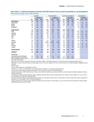 CHAPTER 1  GLOBAL PROSPECTS AND POLICIES
39
International Monetary Fund | April 2022
Annex Table 1.1.3. Western Hemisphere Economies: Real GDP, Consumer Prices, Current Account Balance, and Unemployment
(Annual percent change, unless noted otherwise)
Real GDP Consumer Prices1 Current Account Balance2 Unemployment3
Projections Projections Projections Projections
2021 2022 2023 2021 2022 2023 2021 2022 2023 2021 2022 2023
North America 5.5 3.6 2.3 4.7 7.4 2.9 –3.1 –3.0 –2.9 . . . . . . . . .
United States 5.7 3.7 2.3 4.7 7.7 2.9 –3.5 –3.5 –3.2 5.4 3.5 3.5
Mexico 4.8 2.0 2.5 5.7 6.8 3.9 –0.4 –0.6 –0.7 4.1 4.1 3.9
Canada 4.6 3.9 2.8 3.4 5.6 2.4 0.1 1.1 –0.1 7.4 5.9 5.0
Puerto Rico4 1.0 4.8 0.4 2.3 4.4 3.3 . . . . . . . . . 7.9 6.9 7.9
South America5 7.2 2.3 2.1 12.1 13.7 10.1 –2.0 –1.3 –1.4 . . . . . . . . .
Brazil 4.6 0.8 1.4 8.3 8.2 5.1 –1.7 –1.5 –1.6 14.2 13.7 12.9
Argentina 10.2 4.0 3.0 48.4 51.7 43.5 1.3 0.5 0.4 9.3 9.2 8.1
Colombia 10.6 5.8 3.6 3.5 7.7 4.2 –5.7 –3.3 –3.4 13.7 11.9 10.6
Chile 11.7 1.5 0.5 4.5 7.5 4.5 –6.7 –4.5 –3.4 8.9 7.0 6.9
Peru 13.3 3.0 3.0 4.0 5.5 3.6 –2.8 –1.5 –1.4 10.9 9.3 8.8
Ecuador 4.2 2.9 2.7 0.1 3.2 2.4 2.5 2.9 2.5 4.2 4.0 3.8
Venezuela –1.5 1.5 1.5 1,588.5 500.0 500.0 –1.4 9.0 6.5 . . . . . . . . .
Bolivia 6.1 3.8 3.7 0.7 3.2 3.6 0.5 –1.5 –2.0 5.2 4.5 4.0
Paraguay 4.2 0.3 4.5 4.8 9.4 4.5 0.8 –2.9 0.4 7.7 7.2 6.3
Uruguay 4.4 3.9 3.0 7.7 7.0 5.6 –1.9 –0.2 0.0 9.4 7.0 7.0
Central America6 11.0 4.8 4.0 4.5 5.8 4.3 –1.8 –3.1 –2.5 . . . . . . . . .
Caribbean7 3.5 10.5 9.1 8.6 11.3 7.4 –5.0 3.1 3.2 . . . . . . . . .
Memorandum
Latin America and the Caribbean8 6.8 2.5 2.5 9.8 11.2 8.0 –1.6 –1.2 –1.2 . . . . . . . . .
Eastern Caribbean Currency Union9 3.4 7.6 5.5 1.5 5.0 3.4 –17.2 –17.8 –12.8 . . . . . . . . .
Source: IMF staff estimates.
Note: Data for some countries are based on fiscal years. Please refer to Table F in the Statistical Appendix for a list of economies with exceptional reporting periods.
1Movements in consumer prices are shown as annual averages. Year-end to year-end changes can be found in Tables A5 and A6 in the Statistical Appendix. Aggregates exclude
Venezuela.
2Percent of GDP.
3Percent. National definitions of unemployment may differ.
4Puerto Rico is a territory of the United States, but its statistical data are maintained on a separate and independent basis.
5See the country-specific notes for Argentina and Venezuela in the “Country Notes” section of the Statistical Appendix.
6Central America refers to CAPDR (Central America, Panama, and the Dominican Republic) and comprises Costa Rica, Dominican Republic, El Salvador, Guatemala, Honduras,
Nicaragua, and Panama.
7The Caribbean comprises Antigua and Barbuda, Aruba, The Bahamas, Barbados, Belize, Dominica, Grenada, Guyana, Haiti, Jamaica, St. Kitts and Nevis, St. Lucia, St. Vincent
and the Grenadines, Suriname, and Trinidad and Tobago.
8Latin America and the Caribbean comprises Mexico and economies from the Caribbean, Central America, and South America. See the country-specific notes for Argentina and
Venezuela in the “Country Notes” section of the Statistical Appendix.
9Eastern Caribbean Currency Union comprises Antigua and Barbuda, Dominica, Grenada, St. Kitts and Nevis, St. Lucia, and St. Vincent and the Grenadines as well as Anguilla
and Montserrat, which are not IMF members.
 