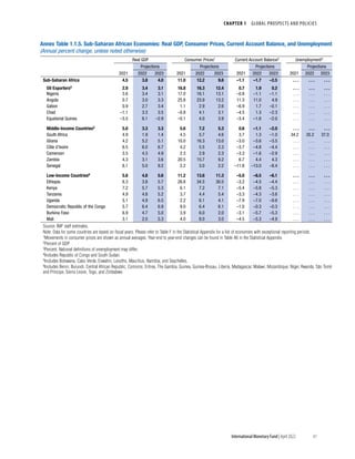 CHAPTER 1  GLOBAL PROSPECTS AND POLICIES
41
International Monetary Fund | April 2022
Annex Table 1.1.5. Sub-Saharan African Economies: Real GDP, Consumer Prices, Current Account Balance, and Unemployment
(Annual percent change, unless noted otherwise)
Real GDP Consumer Prices1 Current Account Balance2 Unemployment3
Projections Projections Projections Projections
2021 2022 2023 2021 2022 2023 2021 2022 2023 2021 2022 2023
Sub-Saharan Africa 4.5 3.8 4.0 11.0 12.2 9.6 –1.1 –1.7 –2.5 . . . . . . . . .
Oil Exporters4 2.9 3.4 3.1 16.8 16.3 12.4 0.7 1.9 0.2 . . . . . . . . .
Nigeria 3.6 3.4 3.1 17.0 16.1 13.1 –0.8 –1.1 –1.1 . . . . . . . . .
Angola 0.7 3.0 3.3 25.8 23.9 13.2 11.3 11.0 4.9 . . . . . . . . .
Gabon 0.9 2.7 3.4 1.1 2.9 2.6 –6.9 1.7 –0.1 . . . . . . . . .
Chad –1.1 3.3 3.5 –0.8 4.1 3.1 –4.5 1.3 –2.3 . . . . . . . . .
Equatorial Guinea –3.5 6.1 –2.9 –0.1 4.0 3.9 –3.4 –1.6 –2.0 . . . . . . . . .
Middle-Income Countries5 5.0 3.3 3.3 5.6 7.2 5.3 0.6 –1.1 –2.0 . . . . . . . . .
South Africa 4.9 1.9 1.4 4.5 5.7 4.6 3.7 1.3 –1.0 34.2 35.2 37.0
Ghana 4.2 5.2 5.1 10.0 16.3 13.0 –3.0 –3.6 –3.5 . . . . . . . . .
Côte d’Ivoire 6.5 6.0 6.7 4.2 5.5 2.3 –3.7 –4.8 –4.4 . . . . . . . . .
Cameroon 3.5 4.3 4.9 2.3 2.9 2.3 –3.3 –1.6 –2.9 . . . . . . . . .
Zambia 4.3 3.1 3.6 20.5 15.7 9.2 6.7 4.4 4.3 . . . . . . . . .
Senegal 6.1 5.0 9.2 2.2 3.0 2.2 –11.8 –13.0 –8.4 . . . . . . . . .
Low-Income Countries6 5.6 4.8 5.6 11.2 13.6 11.3 –5.0 –6.5 –6.1 . . . . . . . . .
Ethiopia 6.3 3.8 5.7 26.8 34.5 30.5 –3.2 –4.5 –4.4 . . . . . . . . .
Kenya 7.2 5.7 5.3 6.1 7.2 7.1 –5.4 –5.8 –5.3 . . . . . . . . .
Tanzania 4.9 4.8 5.2 3.7 4.4 5.4 –3.3 –4.3 –3.6 . . . . . . . . .
Uganda 5.1 4.9 6.5 2.2 6.1 4.1 –7.9 –7.0 –9.8 . . . . . . . . .
Democratic Republic of the Congo 5.7 6.4 6.9 9.0 6.4 6.1 –1.0 –0.3 –0.3 . . . . . . . . .
Burkina Faso 6.9 4.7 5.0 3.9 6.0 2.0 –3.1 –5.7 –5.3 . . . . . . . . .
Mali 3.1 2.0 5.3 4.0 8.0 3.0 –4.5 –5.3 –4.9 . . . . . . . . .
Source: IMF staff estimates.
Note: Data for some countries are based on fiscal years. Please refer to Table F in the Statistical Appendix for a list of economies with exceptional reporting periods.
1Movements in consumer prices are shown as annual averages. Year-end to year-end changes can be found in Table A6 in the Statistical Appendix.
2Percent of GDP.
3Percent. National definitions of unemployment may differ.
4Includes Republic of Congo and South Sudan.
5Includes Botswana, Cabo Verde, Eswatini, Lesotho, Mauritius, Namibia, and Seychelles.
6Includes Benin, Burundi, Central African Republic, Comoros, Eritrea, The Gambia, Guinea, Guinea-Bissau, Liberia, Madagascar, Malawi, Mozambique, Niger, Rwanda, São Tomé
and Príncipe, Sierra Leone, Togo, and Zimbabwe.
 