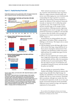 WORLD ECONOMIC OUTLOOK: War Sets Back the Global Recovery
46 International Monetary Fund | April 2022
Third, national circumstances are also import-
ant. Countries with limited fiscal space may find it
difficult to support domestic demand; public and
private sector deleveraging may occur simultaneously,
compounding the drag on growth. In countries
where debt restructuring or business liquidation is
required, the efficiency of the insolvency framework
may play an important role in reallocating capital
to productive uses. The strength of the recovery
will also critically hinge on the strength of finan-
cial intermediaries. Following monetary tightening,
deleveraging pressures may be stronger where macro-
prudential instruments are ineffective2 and especially
in countries where the health of the sovereign and
banking sectors is closely intertwined (April 2022
GFSR, Chapter 2).
As governments are exiting pandemic-time emer-
gency policies, the burden of debt is among the key
challenges on the horizon. This chapter aims to answer
two sets of questions:
•
• Will the pandemic’s private debt legacy affect the pace
of the recovery? How large a drag could there be on
future private consumption and investment? Does
it depend on the distribution of debt across house-
holds and firms? On available fiscal space? On the
solvency framework?
•
• What are the main implications for economic policy?
Does a high level of private debt, or its distribution
across households and firms, affect the transmission
and effectiveness of countercyclical policies? What
does this imply for the pace of normalization and
consolidation during the recovery, and what should
the policy mix look like?
The main findings are summarized as follows:
Pandemic debt buildup: Nonfinancial corporate debt
surged among vulnerable firms (high leverage, low
liquidity, low profitability) in the worst-hit sectors (for
example, those that are contact intensive). Household
debt accumulation, although more modest than that
of nonfinancial corporations overall, was in some cases
heavily concentrated among low-income households.
Differences across countries are large, with important
implications for future growth.
2For an analysis of the implications of private sector leverage
buildup for macro-financial stability risks and the role of macropru-
dential policy, see Barajas and others (2021).
Household debt Public debt
Nonﬁnancial corporation debt Total debt
Contribution of debt
Contribution of GDP
Leverage increase
Nonﬁnancial corporations
Households
Private debt increased as much as public debt in 2020. The largest increases took
place in advanced economies, with large variations across countries.
0
5
10
15
20
25
AEs EMDEs excluding China China
2. Change in Debt-to-GDP Ratio between 2019 and 2020
(Percentage points)
0
50
100
150
200
250
300 1. Global Debt Stock: Total Public and Private Debt, 1970–2020
(Percent of GDP)
0
4
8
12
16
Households Nonﬁnancial corporations
3. Advanced Economy Decomposition of the Debt-to-GDP Ratio
Increase, 2019:Q4–2020:Q3
(Percentage points)
Sources: Gaspar, Medas, and Perrelli (2021); IMF, Global Debt Database; and IMF
staff calculations.
Note: In panel 1, public debt refers to the largest category of debt available
(nonﬁnancial public sector, general government, and central government, in
decreasing order). Private debt (households and nonﬁnancial corporations)
includes only loans and securities. Total debt (as a percent of GDP) is close but not
exactly equal to the sum of the components of public and private debt. This is
because of the difference in country coverage for the corresponding variables,
which causes the corresponding country weights to differ. In panel 2, whiskers
show one standard deviation for private debt. AEs = advanced economies;
EMDEs = emerging market and developing economies.
Figure 2.1. Rapidly Mounting Private Debt
1970 75 80 85 90 95 2000 05 10 15 20
 