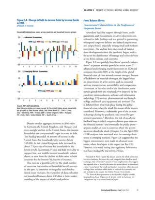 CHAPTER 2  PRIVATE SECTOR DEBT AND THE GLOBAL RECOVERY
49
International Monetary Fund | April 2022
Despite smaller aggregate increases in debt ratios
in Germany, the United Kingdom, and Hungary and
even outright decline in the United States, low-income
households saw comparatively larger increases in debt.
The buildup exceeded 10 percent of income in the
United States for households with incomes below
$15,000. In the United Kingdom, debt increased by
about 7.5 percent of income for households in the
lowest tercile. In contrast, France and Italy were able to
support low- and middle-income households’ balance
sheets, as seen from the decline in debt ratios in both
countries for the bottom 50 percent of incomes.
This exercise is possible only for the small number
of countries that conducted household wealth surveys
in the past. As attention to inequality and distribu-
tional issues increases, the expansion of data collection
on household balance sheets will allow a better under-
standing of the impact of shocks and policies.
Firms’Balance Sheets
Concentrated Vulnerabilities in the Nonfinancial
Corporate Sector
Abundant liquidity support through loans, credit
guarantees, and moratoriums on debt repayment con-
tributed to debt buildup and was pivotal in preventing
widespread corporate failures and related employment
and output losses, especially among small and medium
enterprises. The analysis here takes stock of balance
sheet developments since the pandemic began, with a
focus on the distribution of leverage and vulnerabilities
across firms, sectors, and countries.
Figure 2.5 uses publicly listed firms’ quarterly balance
sheets4 to present revenue growth by sector across 71
advanced and emerging market economies in 2020 and
compares this with 2009, at the height of the global
financial crisis. A clear sectoral contrast emerges. Because
of lockdowns or materials shortages, the largest losses
are concentrated in a few sectors, such as consumer
services, transportation, automobiles, and components.
In contrast, at the other end of the distribution, some
sectors gained from the structural pivot imposed by the
pandemic (semiconductors, software and information
technology [IT] services, pharmaceuticals and biotech-
nology, and health care equipment and services). This
is different from what took place during the global
financial crisis, when the shock hit almost all the sectors
considered. Moreover, a substantial part of the increase
in leverage during the pandemic was covered by gov-
ernment guarantees.5 Therefore, the risk of an adverse
feedback loop in which corporate distress puts stress on
the financial system—and eventually the public purse—
appears smaller, at least in countries where the govern-
ment can absorb the shock (Chapter 2 in the April 2022
GFSR analyzes risks associated with the sovereign-bank
nexus in emerging markets). Figure 2.6 suggests that the
biggest commitments were made in advanced econ-
omies, where fiscal space is the largest (see Box 2.1).
However, it is worth noting that regulatory forbearance
may have masked the real extent of losses.
4Standard & Poor’s Capital IQ data are used in the whole subsection
for their timeliness. But since they only comprise firms listed on stock
exchanges, they cover only 7 percent of total employment. This suggests
the reported share of firms in the worst-hit sectors should be considered
a lower bound given that small and medium enterprises, which account
for large labor and value-added shares in some of the economies, are
not included in the sample. See Online Annex 2.1 for details.
5The share of those guarantees in total credit is highly variable,
ranging from about 20 percent of all new credit in Germany to
100 percent (up to a certain limit) in Japan.
USA FRA ITA GBR DEU
CHN HUN ZAF
Figure 2.4. Change in Debt-to-Income Ratio by Income Decile
in 2020
(Percent of income)
Household indebtedness varied across countries and household income groups.
1. Advanced Economies
–20
–10
0
10
20
1 3 5 7 9
2 4 6 8 10
2. Emerging Market Economies
–20
–10
0
10
20
1 3 5 7 9
2 4 6 8 10
Source: IMF staff calculations.
Note: Income deciles on x-axes, except for the United States where households
are grouped by ﬁxed income bands. See Online Annex 2.1. CHN = China;
DEU = Germany; FRA = France; GBR = United Kingdom; HUN = Hungary;
ITA = Italy; USA = United States; ZAF = South Africa.
 