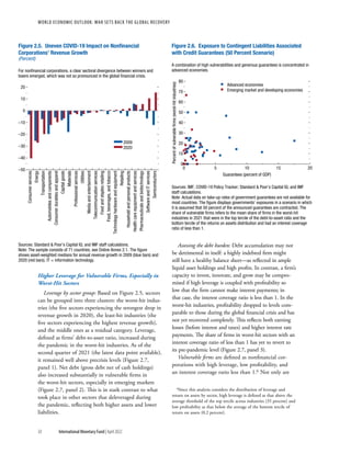 WORLD ECONOMIC OUTLOOK: War Sets Back the Global Recovery
50 International Monetary Fund | April 2022
Higher Leverage for Vulnerable Firms, Especially in
Worst-Hit Sectors
Leverage by sector group: Based on Figure 2.5, sectors
can be grouped into three clusters: the worst-hit indus-
tries (the five sectors experiencing the strongest drop in
revenue growth in 2020), the least-hit industries (the
five sectors experiencing the highest revenue growth),
and the middle ones as a residual category. Leverage,
defined as firms’ debt-to-asset ratio, increased during
the pandemic in the worst-hit industries. As of the
second quarter of 2021 (the latest data point available),
it remained well above precrisis levels (Figure 2.7,
panel 1). Net debt (gross debt net of cash holdings)
also increased substantially in vulnerable firms in
the worst-hit sectors, especially in emerging markets
(Figure 2.7, panel 2). This is in stark contrast to what
took place in other sectors that deleveraged during
the pandemic, reflecting both higher assets and lower
liabilities.
Assessing the debt burden: Debt accumulation may not
be detrimental in itself: a highly indebted firm might
still have a healthy balance sheet—as reflected in ample
liquid asset holdings and high profits. In contrast, a firm’s
capacity to invest, innovate, and grow may be compro-
mised if high leverage is coupled with profitability so
low that the firm cannot make interest payments; in
that case, the interest coverage ratio is less than 1. In the
worst-hit industries, profitability dropped to levels com-
parable to those during the global financial crisis and has
not yet recovered completely. This reflects both earning
losses (before interest and taxes) and higher interest rate
payments. The share of firms in worst-hit sectors with an
interest coverage ratio of less than 1 has yet to revert to
its pre-pandemic level (Figure 2.7, panel 3).
Vulnerable firms are defined as nonfinancial cor-
porations with high leverage, low profitability, and
an interest coverage ratio less than 1.6 Not only are
6Since this analysis considers the distribution of leverage and
return on assets by sector, high leverage is defined as that above the
average threshold of the top tercile across industries (35 percent) and
low profitability as that below the average of the bottom tercile of
return on assets (0.2 percent).
Advanced economies
Emerging market and developing economies
Figure 2.6. Exposure to Contingent Liabilities Associated
with Credit Guarantees (50 Percent Scenario)
A combination of high vulnerabilities and generous guarantees is concentrated in
advanced economies.
0
20
40
60
10
30
50
70
80
Percent
of
vulnerable
ﬁrms
(worst-hit
industries)
0 5 10 15 20
Guarantees (percent of GDP)
Sources: IMF, COVID-19 Policy Tracker; Standard & Poor’s Capital IQ; and IMF
staff calculations.
Note: Actual data on take-up rates of government guarantees are not available for
most countries. The ﬁgure displays governments’ exposures in a scenario in which
it is assumed that 50 percent of the announced guarantees are contracted. The
share of vulnerable ﬁrms refers to the mean share of ﬁrms in the worst-hit
industries in 2021 that were in the top tercile of the debt-to-asset ratio and the
bottom tercile of the returns on assets distribution and had an interest coverage
ratio of less than 1.
2009
2020
Figure 2.5. Uneven COVID-19 Impact on Nonﬁnancial
Corporations’ Revenue Growth
(Percent)
For nonﬁnancial corporations, a clear sectoral divergence between winners and
losers emerged, which was not so pronounced in the global ﬁnancial crisis.
–50
–40
–30
–20
–10
0
10
20
Health
care
equipment
and
services
Pharmaceuticals
and
biotechnology
Software
and
IT
services
Semiconductors
Retailing
Food,
beverages,
and
tobacco
Telecommunication
services
Utilities
Materials
Consumer
durables
and
apparel
Transportation
Consumer
services
Household
and
personal
products
Technology
hardware
and
equipment
Food
and
staples
retailing
Media
and
entertainment
Professional
services
Capital
goods
Automobiles
and
components
Energy
Sources: Standard & Poor’s Capital IQ; and IMF staff calculations.
Note: The sample consists of 71 countries; see Online Annex 2.1. The ﬁgure
shows asset-weighted medians for annual revenue growth in 2009 (blue bars) and
2020 (red bars). IT = information technology.
 