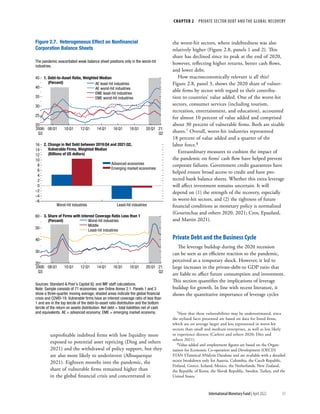 CHAPTER 2  PRIVATE SECTOR DEBT AND THE GLOBAL RECOVERY
51
International Monetary Fund | April 2022
unprofitable indebted firms with low liquidity more
exposed to potential asset repricing (Ding and others
2021) and the withdrawal of policy support, but they
are also more likely to underinvest (Albuquerque
2021). Eighteen months into the pandemic, the
share of vulnerable firms remained higher than
in the global financial crisis and concentrated in
the worst-hit sectors, where indebtedness was also
relatively higher (Figure 2.8, panels 1 and 2). This
share has declined since its peak at the end of 2020,
however, reflecting higher returns, better cash flows,
and lower debt.
How macroeconomically relevant is all this?
Figure 2.8, panel 3, shows the 2020 share of vulner-
able firms by sector with regard to their contribu-
tion to countries’ value added. One of the worst-hit
sectors, consumer services (including tourism,
recreation, entertainment, and education), accounted
for almost 10 percent of value added and comprised
about 30 percent of vulnerable firms. Both are sizable
shares.7 Overall, worst-hit industries represented
18 percent of value added and a quarter of the
labor force.8
Extraordinary measures to cushion the impact of
the pandemic on firms’ cash flow have helped prevent
corporate failures. Government credit guarantees have
helped ensure broad access to credit and have pro-
tected bank balance sheets. Whether this extra leverage
will affect investment remains uncertain. It will
depend on (1) the strength of the recovery, especially
in worst-hit sectors, and (2) the tightness of future
financial conditions as monetary policy is normalized
(Gourinchas and others 2020, 2021; Cros, Epaulard,
and Martin 2021).
Private Debt and the Business Cycle
The leverage buildup during the 2020 recession
can be seen as an efficient reaction to the pandemic,
perceived as a temporary shock. However, it led to
large increases in the private-debt-to GDP ratio that
are liable to affect future consumption and investment.
This section quantifies the implications of leverage
buildup for growth. In line with recent literature, it
shows the quantitative importance of leverage cycles
7Note that these vulnerabilities may be underestimated, since
the stylized facts presented are based on data for listed firms,
which are on average larger and less represented in worst-hit
sectors than small and medium enterprises, as well as less likely
to experience distress (Carletti and others 2020; Díez and
others 2021).
8Value-added and employment figures are based on the Organ-
isation for Economic Co-operation and Development (OECD)
STAN STatistical ANalysis Database and are available with a detailed
sector breakdown only for Austria, Colombia, the Czech Republic,
Finland, Greece, Iceland, Mexico, the Netherlands, New Zealand,
the Republic of Korea, the Slovak Republic, Sweden, Turkey, and the
United States.
AE least-hit industries
AE worst-hit industries
EME least-hit industries
EME worst-hit industries
Advanced economies
Emerging market economies
Worst-hit industries
Middle
Least-hit industries
Figure 2.7. Heterogeneous Effect on Nonﬁnancial
Corporation Balance Sheets
The pandemic exacerbated weak balance sheet positions only in the worst-hit
industries.
1. Debt-to-Asset Ratio, Weighted Median
(Percent)
20
25
30
35
40
45
2006:
Q3
08:Q1 12:Q1 16:Q1
10:Q1 14:Q1 18:Q1 20:Q1 21:
Q2
–6
–4
–2
0
4
8
12
2
6
10
14
16 2. Change in Net Debt between 2019:Q4 and 2021:Q2,
Vulnerable Firms, Weighted Median
(Billions of US dollars)
Worst-hit industries Least-hit industries
20
30
40
50
60
2006:
Q3
08:Q1 12:Q1 16:Q1
10:Q1 14:Q1 18:Q1 20:Q1 21:
Q2
3. Share of Firms with Interest Coverage Ratio Less than 1
(Percent)
Sources: Standard & Poor’s Capital IQ; and IMF staff calculations.
Note: Sample consists of 71 economies; see Online Annex 2.1. Panels 1 and 3
show a three-quarter moving average; shaded areas indicate the global ﬁnancial
crisis and COVID-19. Vulnerable ﬁrms have an interest coverage ratio of less than
1 and are in the top tercile of the debt-to-asset ratio distribution and the bottom
tercile of the return on assets distribution. Net debt = total liabilities net of cash
and equivalents. AE = advanced economy; EME = emerging market economy.
 
