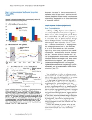 WORLD ECONOMIC OUTLOOK: War Sets Back the Global Recovery
52 International Monetary Fund | April 2022
for growth forecasting.9 It first documents empirical
regularities based on cross-country aggregate data and
then digs deeper into the mechanism, highlighting the
importance of heterogeneity in the financial situations
of households and firms.
Output Responses to Deleveraging Pressures
Cross-Country Evidence
Following a buildup of private-debt-to-GDP ratios
over and beyond what a smooth trend would predict—
defined as excess credit—output growth typically slows as
firms and households reduce debt. Local projections, as
in Jordà (2005), depict the dynamic responses of output,
with all else kept constant.10 The empirical approach
relies on a panel of macroeconomic data for 43 coun-
tries (27 advanced economies and 16 emerging market
and developing economies) over 52 years from 1969
to 2020 (see Online Annex 2.4).11 For households, a
1 percentage point change in the excess-credit-to-GDP
ratio results in a persistent decline in private consump-
tion of 0.5 percent in advanced economies and 2 per-
cent in emerging market and developing economies five
years later. Nonfinancial corporate credit swings induce
a similar investment response.12 Both consumption
(following excess household credit) and investment
(following excess nonfinancial corporate credit) decline
substantially more in emerging market and developing
economies (Figure 2.9).
9Mian, Sufi, and Verner (2017) show that professional economic
forecasters systematically overpredict GDP growth at the end of house-
hold debt buildup cycles. A rise in household debt over the three years
preceding a forecast helps predict growth-forecasting errors.
10To focus on large and persistent credit cycles, excess credit is
defined as the three-year trailing average of the cyclical component
of the Hamilton (2018) filter of private-debt-to-GDP ratios.
11Because the impact of leverage buildup on future growth might
be different in different parts of the cycle, the local projection intro-
duces time fixed effects. These make it possible to control for busi-
ness cycle and other time-varying influences common to all countries
in the sample. Country fixed effects control for country-specific fac-
tors. Potential idiosyncratic effects specifically related to the presence
of public guarantees are not taken into account. The implications
for future growth are uncertain and depend in part on governments’
propensity and capacity to forgive or restructure those debts before
the guarantees need to be activated. In the worst-case scenario
of limited fiscal and monetary space and a large bank-sovereign
nexus, activating public guarantees could even lead to doom loops
(April 2022 GFSR).
12The total effect on output will be smaller, because the share
of investment is smaller than the share of consumption in output
and because of the generally larger share of imported input
in investment.
Worst-hit industries
Middle
Least-hit industries
Worst-hit industries
Middle
Least-hit industries
Worst-hit industries
Middle
Least-hit industries
Pharmaceuticals and biotechnology
Semiconductors
Household and personal products
Software and IT services
Health care equipment and services
Capital goods
Retailing
Telecommunication services
Technology hardware and equipment
Media and entertainment
Professional services
Materials
Food, beverages, and tobacco
Utilities
Energy Transportation
Consumer durables and apparel
Consumer services
Automobiles and components
Figure 2.8. Concentration of Nonﬁnancial Corporation
Vulnerabilities
(Percent)
Vulnerable ﬁrms hold a higher share of debt, are concentrated in the hard-hit
industries, and are macroeconomically relevant.
1. Total Debt Share in Vulnerable Firms
0
5
10
15
20
25
30
2. Share of Vulnerable Firms by Industry
GFC (2008–09) 2010–19 COVID-19 (2020:Q1–21:Q2)
5
10
15
20
25
0
10
20
30
5
15
25
35
40
2006:
Q3
08:Q1 12:Q1 16:Q1
10:Q1 14:Q1 18:Q1 20:Q1 21:
Q2
3. Share of Vulnerable Firms and Value Added by Industry
Sources: Organisation for Economic Co-operation and Development; STructural
ANalysis database; Standard & Poor’s Capital IQ; and IMF staff calculations.
Note: Sample consists of 71 economies in panels 1 and 2 and 14 economies for
which an adequate sectoral breakdown of the value-added data is available in
panel 3; see Online Annex 2.1. Vulnerable ﬁrms have an interest coverage ratio of
less than 1 and are in the top tercile of the debt-to-asset ratio distribution and the
bottom tercile of the return on assets distribution. Panel 2 shows a three-quarter
moving average; shaded areas indicate the global ﬁnancial crisis and COVID-19.
Panel 3 shows the share of vulnerable ﬁrms in each sector in 2020 and value
added corresponding to these sectors as a percent of total value added in these
economies in 2019. GFC = global ﬁnancial crisis.
Share of value added
0 5 10 15 20
Share
of
vulnerable
ﬁrms
 