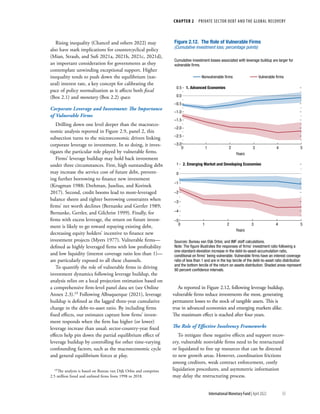 CHAPTER 2  PRIVATE SECTOR DEBT AND THE GLOBAL RECOVERY
55
International Monetary Fund | April 2022
Rising inequality (Chancel and others 2022) may
also have stark implications for countercyclical policy
(Mian, Straub, and Sufi 2021a, 2021b, 2021c, 2021d),
an important consideration for governments as they
contemplate unwinding exceptional support. Higher
inequality tends to push down the equilibrium (nat-
ural) interest rate, a key concept for calibrating the
pace of policy normalization as it affects both fiscal
(Box 2.1) and monetary (Box 2.2) space.
Corporate Leverage and Investment: The Importance
of Vulnerable Firms
Drilling down one level deeper than the macroeco-
nomic analysis reported in Figure 2.9, panel 2, this
subsection turns to the microeconomic drivers linking
corporate leverage to investment. In so doing, it inves-
tigates the particular role played by vulnerable firms.
Firms’ leverage buildup may hold back investment
under three circumstances. First, high outstanding debt
may increase the service cost of future debt, prevent-
ing further borrowing to finance new investment
(Krugman 1988; Drehman, Juselius, and Korinek
2017). Second, credit booms lead to more-leveraged
balance sheets and tighter borrowing constraints when
firms’ net worth declines (Bernanke and Gertler 1989;
Bernanke, Gertler, and Gilchrist 1999). Finally, for
firms with excess leverage, the return on future invest-
ment is likely to go toward repaying existing debt,
decreasing equity holders’ incentive to finance new
investment projects (Myers 1977). Vulnerable firms—
defined as highly leveraged firms with low profitability
and low liquidity (interest coverage ratio less than 1)—
are particularly exposed to all these channels.
To quantify the role of vulnerable firms in driving
investment dynamics following leverage buildup, the
analysis relies on a local projection estimation based on
a comprehensive firm-level panel data set (see Online
Annex 2.3).19 Following Albuquerque (2021), leverage
buildup is defined as the lagged three-year cumulative
change in the debt-to-asset ratio. By including firms
fixed effects, our estimates capture how firms’ invest-
ment responds when the firm has higher (or lower)
leverage increase than usual; sector-country-year fixed
effects help pin down the partial equilibrium effect of
leverage buildup by controlling for other time-varying
confounding factors, such as the macroeconomic cycle
and general equilibrium forces at play.
19The analysis is based on Bureau van Dijk Orbis and comprises
2.5 million listed and unlisted firms from 1998 to 2018.
As reported in Figure 2.12, following leverage buildup,
vulnerable firms reduce investments the most, generating
permanent losses to the stock of tangible assets. This is
true in advanced economies and emerging markets alike.
The maximum effect is reached after four years.
The Role of Effective Insolvency Frameworks
To mitigate these negative effects and support recov-
ery, vulnerable nonviable firms need to be restructured
or liquidated to free up resources that can be directed
to new growth areas. However, coordination frictions
among creditors, weak contract enforcement, costly
liquidation procedures, and asymmetric information
may delay the restructuring process.
Nonvulnerable ﬁrms Vulnerable ﬁrms
Figure 2.12. The Role of Vulnerable Firms
(Cumulative investment loss; percentage points)
Cumulative investment losses associated with leverage buildup are larger for
vulnerable ﬁrms.
1. Advanced Economies
–3.0
–2.5
–2.0
–1.5
–1.0
–0.5
0.0
0.5
3 4
0 1 2 5
Years
–5
–4
–3
–2
–1
0
1 2. Emerging Market and Developing Economies
3 4
0 1 2 5
Years
Sources: Bureau van Dijk Orbis; and IMF staff calculations.
Note: The ﬁgure illustrates the responses of ﬁrms’ investment ratio following a
one-standard-deviation increase in the debt-to-asset-accumulation ratio,
conditional on ﬁrms’ being vulnerable. Vulnerable ﬁrms have an interest coverage
ratio of less than 1 and are in the top tercile of the debt-to-asset ratio distribution
and the bottom tercile of the return on assets distribution. Shaded areas represent
90 percent conﬁdence intervals.
 