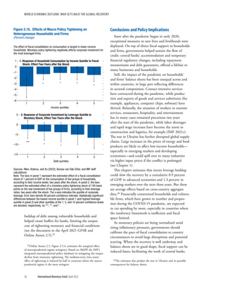 WORLD ECONOMIC OUTLOOK: War Sets Back the Global Recovery
58 International Monetary Fund | April 2022
buildup of debt among vulnerable households and
helped create buffers for banks, limiting the output
cost of tightening monetary and financial conditions
(see the discussion in the April 2021 GFSR and
Online Annex 2.5).25
25Online Annex 2.5, Figure 2.5.4, estimates the marginal effect
of macroprudential regime stringency (based on iMaPP, the IMF’s
integrated macroprudential policy database) in mitigating the output
decline from monetary tightening. The medium-term (two years)
effect of tightening is reduced by half in countries where the macro-
prudential regime is the most stringent.
Conclusions and Policy Implications
Soon after the pandemic began in early 2020,
exceptional measures to save lives and livelihoods were
deployed. On top of direct fiscal support to households
and firms, governments helped sustain the flow of
credit: central banks’ accommodation and temporary
financial regulatory changes, including repayment
moratoriums and debt guarantees, offered a lifeline to
many businesses and households.
Still, the impact of the pandemic on households’
and firms’ balance sheets has been unequal across and
within countries, in large part reflecting differences
in sectoral composition. Contact-intensive services
have contracted during the pandemic, while produc-
tion and exports of goods and services substitutes (for
example, appliances, computer chips, software) have
thrived. Relatedly, the situation of workers in tourism
services, restaurants, hospitality, and entertainment
has in many cases remained precarious two years
after the start of the pandemic, while labor shortages
and rapid wage increases have become the norm in
construction and logistics, for example (IMF 2021c).
The war in Ukraine has further disrupted global supply
chains. Large increases in the prices of energy and food
products are likely to affect low-income households—
especially in emerging markets and developing
economies—and could spill over to many industries
via higher input prices if the conflict is prolonged
(see Chapter 1).
This chapter estimates that recent leverage buildup
could slow the recovery by a cumulative 0.9 percent
of GDP in advanced economies and 1.3 percent in
emerging markets over the next three years. But these
are average effects based on cross-country aggregate
data.26 Financially constrained households and vulnera-
ble firms, which have grown in number and propor-
tion during the COVID-19 pandemic, are expected
to cut spending by more, especially in countries where
the insolvency framework is inefficient and fiscal
space limited.
As monetary policies are being normalized amid
rising inflationary pressures, governments should
calibrate the pace of fiscal consolidation to country
circumstances to avoid large disruptions and potential
scarring. Where the recovery is well underway and
balance sheets are in good shape, fiscal support can be
reduced faster, facilitating the work of central banks.
26The estimates also predate the war in Ukraine and its possible
consequences for balance sheets.
Figure 2.15. Effects of Macro Policy Tightening on
Heterogeneous Households and Firms
(Percent change)
The effect of ﬁscal consolidation on consumption is largest in lower-income
households. Monetary policy tightening negatively affects corporate investment for
the most leveraged ﬁrms.
1. Response of Household Consumption by Income Quintile to Fiscal
Shock, Effect Two Years after the Shock
–6
–5
–4
–3
–2
–1
0
1
3 4
1 2 5
Income quintiles
–15
–10
–5
0
5 2. Response of Corporate Investment by Leverage Quintile to
Monetary Shock, Effect Two Years after the Shock
3 4
1 2 5
Debt quintiles
Sources: Allen, Kolerus, and Xu (2022); Bureau van Dijk Orbis; and IMF staff
calculations.
Note: The bars in panel 1 represent the estimated effect of a ﬁscal consolidation
shock of 1 percent of GDP on the consumption of ﬁve groups of households,
according to their income levels, two years after the shock. In panel 2, the bars
represent the estimated effect of a monetary policy tightening shock of 100 basis
points on the real investment of ﬁve groups of ﬁrms, according to their leverage
ratios, two years after the shock. The x-axis indicates the quintile of corporate
leverage. Error bars denote 90 percent conﬁdence intervals. Statistically signiﬁcant
differences between the lowest income quintile in panel 1 (and highest leverage
quintile in panel 2) and other quintiles at the 1, 5, and 10 percent conﬁdence levels
are denoted, respectively, by ***, **, and *.
*
***
*
*
*
* *
 