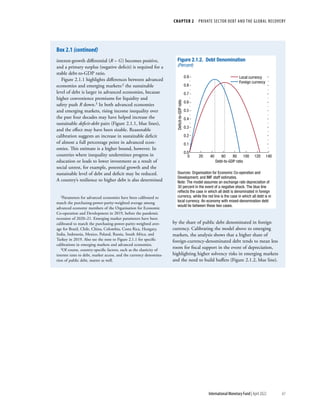 CHAPTER 2  PRIVATE SECTOR DEBT AND THE GLOBAL RECOVERY
61
International Monetary Fund | April 2022
interest-growth differential (R – G) becomes positive,
and a primary surplus (negative deficit) is required for a
stable debt-to-GDP ratio.
Figure 2.1.1 highlights differences between advanced
economies and emerging markets:2 the sustainable
level of debt is larger in advanced economies, because
higher convenience premiums for liquidity and
safety push R down.3 In both advanced economies
and emerging markets, rising income inequality over
the past four decades may have helped increase the
sustainable deficit-debt pairs (Figure 2.1.1, blue lines),
and the effect may have been sizable. Reasonable
calibration suggests an increase in sustainable deficit
of almost a full percentage point in advanced econ-
omies. This estimate is a higher bound, however. In
countries where inequality undermines progress in
education or leads to lower investment as a result of
social unrest, for example, potential growth and the
sustainable level of debt and deficit may be reduced.
A country’s resilience to higher debt is also determined
2Parameters for advanced economies have been calibrated to
match the purchasing-power-parity-weighted average among
advanced economy members of the Organisation for Economic
Co-operation and Development in 2019, before the pandemic
recession of 2020–21. Emerging market parameters have been
calibrated to match the purchasing-power-parity-weighted aver-
age for Brazil, Chile, China, Colombia, Costa Rica, Hungary,
India, Indonesia, Mexico, Poland, Russia, South Africa, and
Turkey in 2019. Also see the note to Figure 2.1.1 for specific
calibrations in emerging markets and advanced economies.
3Of course, country-specific factors, such as the elasticity of
interest rates to debt, market access, and the currency denomina-
tion of public debt, matter as well.
by the share of public debt denominated in foreign
currency. Calibrating the model above to emerging
markets, the analysis shows that a higher share of
foreign-currency-denominated debt tends to mean less
room for fiscal support in the event of depreciation,
highlighting higher solvency risks in emerging markets
and the need to build buffers (Figure 2.1.2, blue line).
Local currency
Foreign currency
Figure 2.1.2. Debt Denomination
(Percent)
Deﬁcit-to-GDP
ratio
Debt-to-GDP ratio
0.0
0.1
0.2
0.3
0.4
0.5
0.6
0.7
0.8
0.9
0 20 40 60 80 100 120 140
Sources: Organisation for Economic Co-operation and
Development; and IMF staff estimates.
Note: The model assumes an exchange rate depreciation of
30 percent in the event of a negative shock. The blue line
reﬂects the case in which all debt is denominated in foreign
currency, while the red line is the case in which all debt is in
local currency. An economy with mixed-denomination debt
would lie between these two cases.
Box 2.1 (continued)
 
