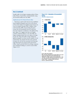 CHAPTER 2  PRIVATE SECTOR DEBT AND THE GLOBAL RECOVERY
63
International Monetary Fund | April 2022
broadly stable. In the largest emerging markets (China,
India, Mexico, South Africa), rich households’ saving
has increased steadily since the 2000s.
Implications for the Natural Interest Rate
Voluminous capital market literature has established
that the global saving glut may be one of the drivers
of the secular decline in the global natural interest rate
(see, for example, Bernanke 2005; Caballero, Farhi,
and Gourinchas 2008). The preceding discussion
stresses that rich households across the world may
have been important contributors to the global saving
glut. Figure 2.2.2 suggests that these two insights
could be combined. Relative to the mid-1990s, the
largest emerging markets have seen exports of savings
by the rich, along with public savings, feeding the
global saving glut via current account surpluses. In the
United States, the situation has been more nuanced.
Saving by the rich has been associated with financing
large dissaving by the nonrich and the government
(Mian, Straub, and Sufi 2021d), but foreign saving has
also contributed, leading to a current account deficit
(Figure 2.2.2).
Figure 2.2.2. Absorption of Accumulated
Saving
(Percent of national income)
1. United States
0
–50
–40
–30
–20
–10
10
20
CA Top 10 Mid 40 Bottom 50 Gov Sav
2. EMEs Including China
0
–60
–40
–20
20
40
60
80
100
CA Top 10 Mid 40 Bottom 50 Gov Sav
Source: IMF staff calculations.
Note: The ﬁgure shows the accumulated difference for each
variable over 1996–2019 for the United States and
1996–2015 for EMEs, relative to the average levels in 1994
and 1995, in percent of the national income. CA = current
account; EMEs = emerging market economies;
Gov Sav = government saving.
Box 2.2 (continued)
Box 2.2 (continued)
 