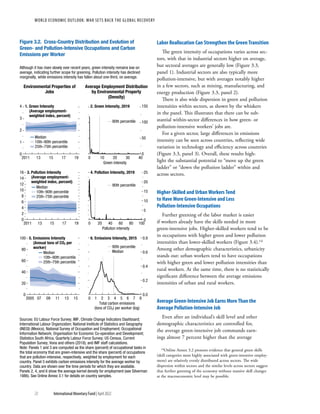 WORLD ECONOMIC OUTLOOK: War Sets Back the Global Recovery
72 International Monetary Fund | April 2022
Labor Reallocation Can Strengthen the Green Transition
The green intensity of occupations varies across sec-
tors, with that in industrial sectors higher on average,
but sectoral averages are generally low (Figure 3.3,
panel 1). Industrial sectors are also typically more
pollution-intensive, but with averages notably higher
in a few sectors, such as mining, manufacturing, and
energy production (Figure 3.3, panel 2).
There is also wide dispersion in green and pollution
intensities within sectors, as shown by the whiskers
in the panel. This illustrates that there can be sub-
stantial within-sector differences in how green- or
pollution-intensive workers’ jobs are.
For a given sector, large differences in emissions
intensity can be seen across countries, reflecting wide
variation in technology and efficiency across countries
(Figure 3.3, panel 3). Overall, these results high-
light the substantial potential to “move up the green
ladder” or “down the pollution ladder” within and
across sectors.
Higher-Skilled and Urban Workers Tend
to Have More Green-Intensive and Less
Pollution-Intensive Occupations
Further greening of the labor market is easier
if workers already have the skills needed in more
green-intensive jobs. Higher-skilled workers tend to be
in occupations with higher green and lower pollution
intensities than lower-skilled workers (Figure 3.4).14
Among other demographic characteristics, urbanicity
stands out: urban workers tend to have occupations
with higher green and lower pollution intensities than
rural workers. At the same time, there is no statistically
significant difference between the average emissions
intensities of urban and rural workers.
Average Green-Intensive Job Earns More Than the
Average Pollution-Intensive Job
Even after an individual’s skill level and other
demographic characteristics are controlled for,
the average green-intensive job commands earn-
ings almost 7 percent higher than the average
14Online Annex 3.2 presents evidence that general green skills
(skill categories most highly associated with green-intensive employ-
ment) are relatively evenly distributed across sectors. The wide
dispersion within sectors and the similar levels across sectors suggest
that further greening of the economy without massive skill changes
at the macroeconomic level may be possible.
Median
10th–90th percentile
25th–75th percentile
90th percentile
Median
10th–90th percentile
25th–75th percentile
90th percentile
Median
10th–90th percentile
25th–75th percentile
90th percentile
Median
Figure 3.2. Cross-Country Distribution and Evolution of
Green- and Pollution-Intensive Occupations and Carbon
Emissions per Worker
Although it has risen slowly over recent years, green intensity remains low on
average, indicating further scope for greening. Pollution intensity has declined
marginally, while emissions intensity has fallen about one-third, on average.
Environmental Properties of
Jobs
Average Employment Distribution
by Environmental Property
(Density)
1. Green Intensity
(Average employment-
weighted index, percent)
2011 13 15 17 19
0
1
2
3
4
0 10 20 30 40
0
50
100
150
2. Green Intensity, 2019
Green intensity
3. Pollution Intensity
(Average employment-
weighted index, percent)
2011 13 15 17 19
0
2
4
6
8
10
12
14
16
0 20 40 60 80 100
Pollution intensity
0
5
10
15
20
25
4. Pollution Intensity, 2019
5. Emissions Intensity
(Annual tons of CO2 per
worker)
2005 07 09 11 13 15
0
20
40
60
80
100 6. Emissions Intensity, 2015
0.0
0.2
0.4
0.6
0.8
0 1 2 3 4 5 6 7 8
Total carbon emissions
(tons of CO2) per worker (log)
Sources: EU Labour Force Survey; IMF, Climate Change Indicators Dashboard;
International Labour Organization; National Institute of Statistics and Geography
(INEGI) (Mexico), National Survey of Occupation and Employment; Occupational
Information Network; Organisation for Economic Co-operation and Development;
Statistics South Africa, Quarterly Labour Force Survey; US Census, Current
Population Survey; Vona and others (2018); and IMF staff calculations.
Note: Panels 1 and 3 are computed as the share (percent) of occupational tasks in
the total economy that are green-intensive and the share (percent) of occupations
that are pollution-intensive, respectively, weighted by employment for each
country. Panel 5 exhibits carbon emissions intensity for the average worker by
country. Data are shown over the time periods for which they are available.
Panels 2, 4, and 6 show the average kernel density for employment (see Silverman
1986). See Online Annex 3.1 for details on country samples.
 
