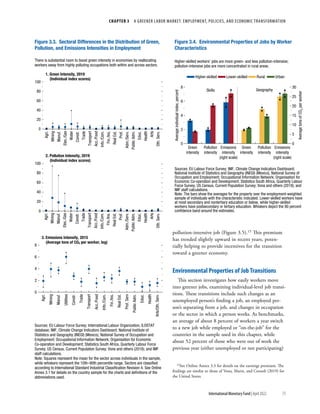 CHAPTER 3  A GREENER LABOR MARKET: EMPLOYMENT, POLICIES, AND ECONOMIC TRANSFORMATION
73
International Monetary Fund | April 2022
pollution-intensive job (Figure 3.5).15 This premium
has trended slightly upward in recent years, poten-
tially helping to provide incentives for the transition
toward a greener economy.
Environmental Properties of Job Transitions
This section investigates how easily workers move
into greener jobs, examining individual-level job transi-
tions. These transitions include such changes as an
unemployed person’s finding a job, an employed per-
son’s separating from a job, and changes in occupation
or the sector in which a person works. As benchmarks,
an average of about 8 percent of workers a year switch
to a new job while employed or “on-the-job” for the
countries in the sample used in this chapter, while
about 52 percent of those who were out of work the
previous year (either unemployed or not participating)
15See Online Annex 3.3 for details on the earnings premium. The
findings are similar to those of Vona, Marin, and Consoli (2019) for
the United States.
1. Green Intensity, 2019
(Individual index scores)
0
20
40
60
80
100
Agri.
Mining
Manuf.
Elec./Gas
Water
Constr.
Trade
Transport
Acc./Food
Info./Com.
Fin./Ins.
Real
Est.
Prof.
Adm./Serv.
Public
Adm.
Educ.
Health
Arts
Oth.
Serv.
2. Pollution Intensity, 2019
(Individual index scores)
0
20
40
60
80
100
3. Emissions Intensity, 2015
(Average tons of CO2 per worker, log)
Elec./Gas
Water
Constr.
Trade
Transport
Acc./Food
Info./Com.
Fin./Ins.
Real
Est.
Prof.
Adm./Serv.
Public
Adm.
Educ.
Health
Arts
Oth.
Serv.
Agri.
Mining
Manuf.
Educ.
Health
Agri.
Mining
Manuf.
Utilities
Constr.
Trade
Transport
Acc./Food
Info./Com.
Fin./Ins.
Real
Est.
Prof.
Serv
Public
Adm.
Arts/Oth.
Serv.
0
2
4
6
8
Sources: EU Labour Force Survey; International Labour Organization, ILOSTAT
database; IMF, Climate Change Indicators Dashboard; National Institute of
Statistics and Geography (INEGI) (Mexico), National Survey of Occupation and
Employment; Occupational Information Network; Organisation for Economic
Co-operation and Development; Statistics South Africa, Quarterly Labour Force
Survey; US Census, Current Population Survey; Vona and others (2018); and IMF
staff calculations.
Note: Squares represent the mean for the sector across individuals in the sample,
while whiskers represent the 10th–90th percentile range. Sectors are classiﬁed
according to International Standard Industrial Classiﬁcation Revision 4. See Online
Annex 3.1 for details on the country sample for the charts and deﬁnitions of the
abbreviations used.
Figure 3.3. Sectoral Differences in the Distribution of Green,
Pollution, and Emissions Intensities in Employment
There is substantial room to boost green intensity in economies by reallocating
workers away from highly polluting occupations both within and across sectors.
Higher-skilled Lower-skilled Rural Urban
Skills Geography
Figure 3.4. Environmental Properties of Jobs by Worker
Characteristics
Higher-skilled workers’ jobs are more green- and less pollution-intensive;
pollution-intensive jobs are more concentrated in rural areas.
0
2
4
6
8
0
5
10
15
20
25
30
Green
intensity
Pollution
intensity
Emissions
intensity
(right scale)
Green
intensity
Pollution
intensity
Emissions
intensity
(right scale)
Sources: EU Labour Force Survey; IMF, Climate Change Indicators Dashboard;
National Institute of Statistics and Geography (INEGI) (Mexico), National Survey of
Occupation and Employment; Occupational Information Network; Organisation for
Economic Co-operation and Development; Statistics South Africa, Quarterly Labour
Force Survey; US Census, Current Population Survey; Vona and others (2018); and
IMF staff calculations.
Note: The bars show the averages for the property over the employment-weighted
sample of individuals with the characteristic indicated. Lower-skilled workers have
at most secondary and nontertiary education or below, while higher-skilled
workers have postsecondary or tertiary education. Whiskers depict the 90 percent
conﬁdence band around the estimates.
Average
individual
index,
percent
Average
tons
of
CO
2
per
worker
 