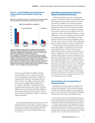 CHAPTER 3  A GREENER LABOR MARKET: EMPLOYMENT, POLICIES, AND ECONOMIC TRANSFORMATION
75
International Monetary Fund | April 2022
it is not as easy for workers in pollution-intensive
and neutral jobs to move to more green-intensive
jobs. The probability of moving from a pollution- to
a green-intensive job when transitioning is between
4 and 7 percent. For workers coming from neutral
jobs, the rates are slightly higher, ranging from 9
to 11 percent. Although it is somewhat easier than
moving into green-intensive jobs, workers with more
pollution-intensive job histories also find it difficult to
move into neutral jobs, with rates around 11 percent.
These results in part reflect how tough it is in general to
change occupations.17
17The simple probabilities calculated here do not control for other
worker characteristics. See Online Annex 3.2 for further analysis
comparing job transitions across workers with differing employment
histories after accounting for worker demographic characteristics,
including skills. These findings show that the stickiness of the
environmental properties of jobs and difficulties with job transi-
tions are robust.
Labor Markets and Environmental Policies:
Empirical and Model-Based Analyses
As discussed, the green economic transformation
necessary to respond to climate change will likely mean
that employment must become more green-intensive
and decrease its pollution and emissions intensities.
However, and as just demonstrated, the environmen-
tal properties of jobs tend to be sticky, with workers
finding it easier to move into occupations with prop-
erties similar to their previous occupations.18 As it is
tougher for workers with pollution-intensive or neutral
job histories to move into more green-intensive work,
an important question is whether policies can help
increase (reduce) the share of green-(pollution-)inten-
sive jobs in the economy and make worker reallocation
easier to facilitate the green economic transformation.
To make progress in answering this question, this
section first provides an empirical assessment of the
relationships between a country’s environmental
policy stringency and the environmental properties of
workers’ employment. It then examines how a coun-
try’s labor market policies and structural features may
affect these relationships. However, recognizing that
these empirical estimates rely on a composite index of
the environmental policy stance and are associational
rather than causal, this section then uses a newly devel-
oped task-based model of the labor market to study
the content and shape of a policy package that can
guide the economy through the green transition. By
varying the calibration, the model allows the influence
of country characteristics on policy effectiveness and
the transition path to be evaluated.
Empirical Estimates of the Labor Market Effects of
Environmental Policies
Expanding on the linear regression models of the
environmental properties of jobs and job transitions,
a variable capturing the stringency of environmental
policies at the country level is introduced.19 Although
the estimation of the effects with individual-level
18This is consistent with more general findings regarding job tran-
sitions. Switching occupations is typically less likely than staying in
the same occupational category when changing jobs (see Chapter 3
of the April 2021 WEO for further details and selected references).
19The policy variable of interest is the Organisation for Economic
Co-operation and Development’s composite index of the stringency
of environmental policies, which combines a country’s measures of
carbon pricing and taxation, the extent of research and development
spending on green technologies, and the stringency of environmental
regulation, among other environmental policy instruments.
On-the-job From unemployment
Moving from a more pollution-intensive or a neutral job to a more green-intensive
job is more difﬁcult than moving from one green-intensive job to another.
Sources: EU Statistics on Income and Living Conditions; National Institute of
Statistics and Geography (INEGI) (Mexico), National Survey of Occupation and
Employment; Occupational Information Network; US Census, Current Population
Survey; Vona and others (2018); and IMF staff calculations.
Note: Probabilities are calculated based on transitions across three job types
among individuals switching jobs. For the discrete state transition probabilities
exhibited in this ﬁgure, a job is deﬁned to be green-intensive if its green intensity
is positive and its pollution intensity is zero; likewise, a job is deﬁned to be
pollution-intensive if its pollution intensity is positive and its green intensity is zero.
A job is deﬁned to be neutral if its green and pollution intensities are both zero.
Whiskers depict the 90 percent conﬁdence band around the estimates. See Online
Annexes 3.1 and 3.4 for details on the sample and estimation.
0
10
20
30
40
50
60
From pollution-
intensive
From green-
intensive
From neutral From pollution-
intensive
To green-intensive job To neutral job
Figure 3.7. Annual Probability among Job Switchers of
Transitioning into a Green-Intensive or Neutral Job
(Percent)
 