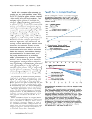 World economic outlook, october 2020
