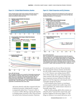 World economic outlook, october 2020