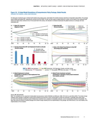 World economic outlook, october 2020