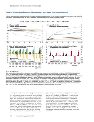 World economic outlook, october 2020