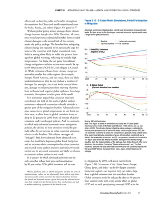 World economic outlook, october 2020