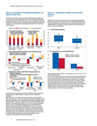 World economic outlook, october 2020