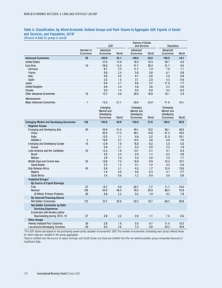 World economic outlook, october 2020