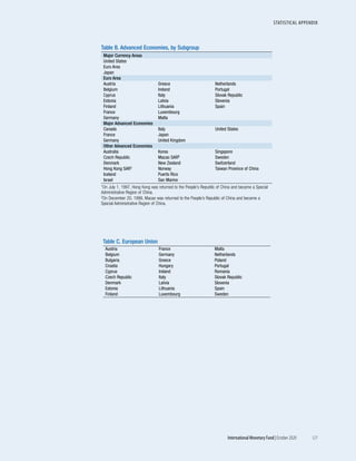 World economic outlook, october 2020