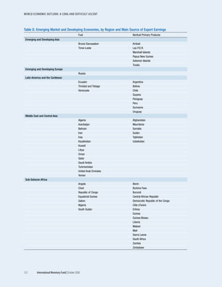 World economic outlook, october 2020