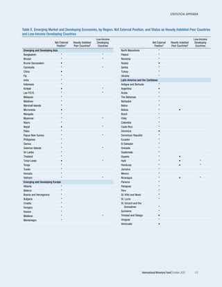 World economic outlook, october 2020