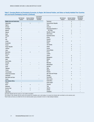 World economic outlook, october 2020