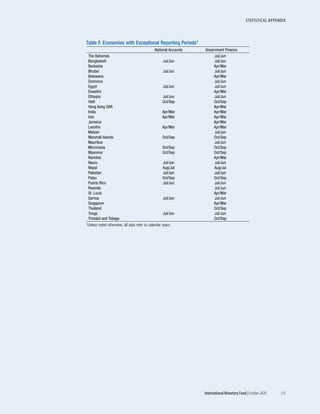 World economic outlook, october 2020