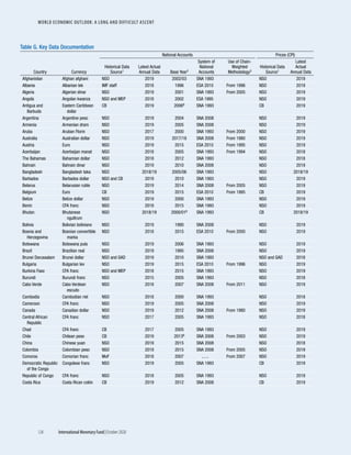 World economic outlook, october 2020