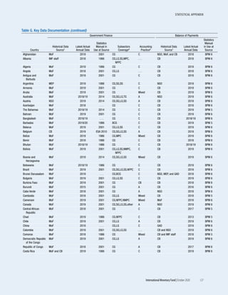 World economic outlook, october 2020