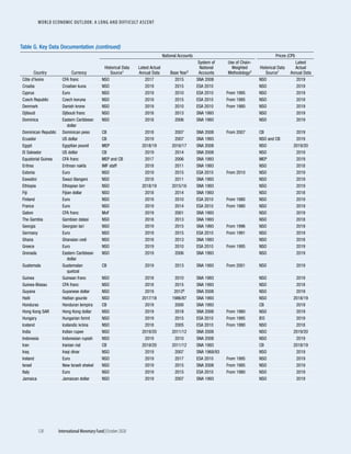World economic outlook, october 2020