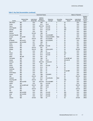 World economic outlook, october 2020
