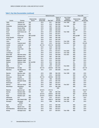 World economic outlook, october 2020