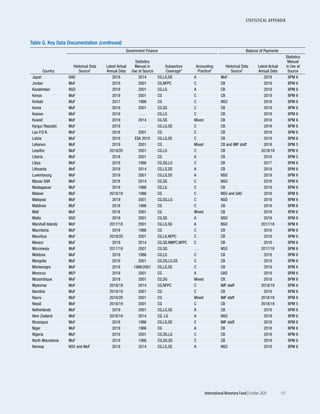World economic outlook, october 2020