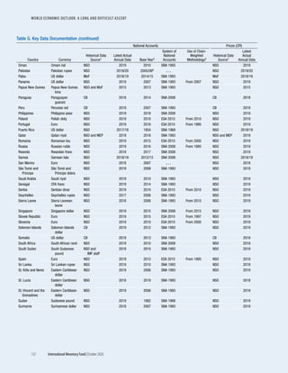 World economic outlook, october 2020