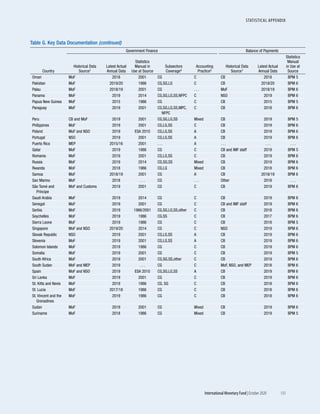 World economic outlook, october 2020
