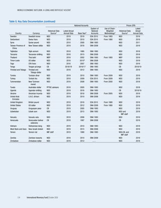 World economic outlook, october 2020