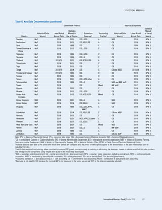 World economic outlook, october 2020