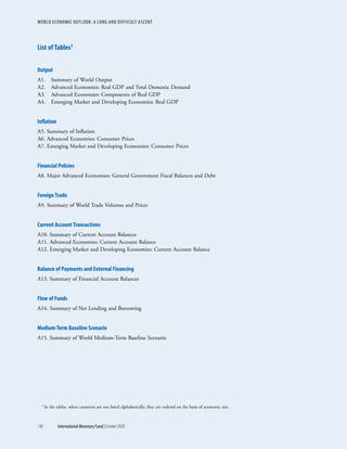 World economic outlook, october 2020