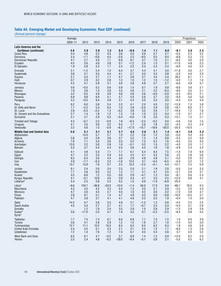 World economic outlook, october 2020
