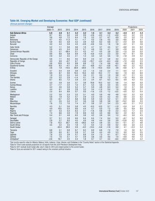 World economic outlook, october 2020