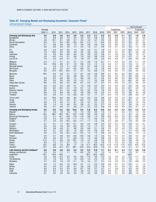World economic outlook, october 2020