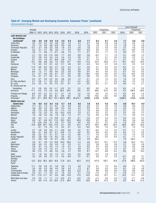 World economic outlook, october 2020